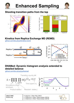 Shooting transition paths from the top - Kinetics from Replica Exchange MD (REMD) - DHAMed: Dynamic histogram analysis extended todetailed balance